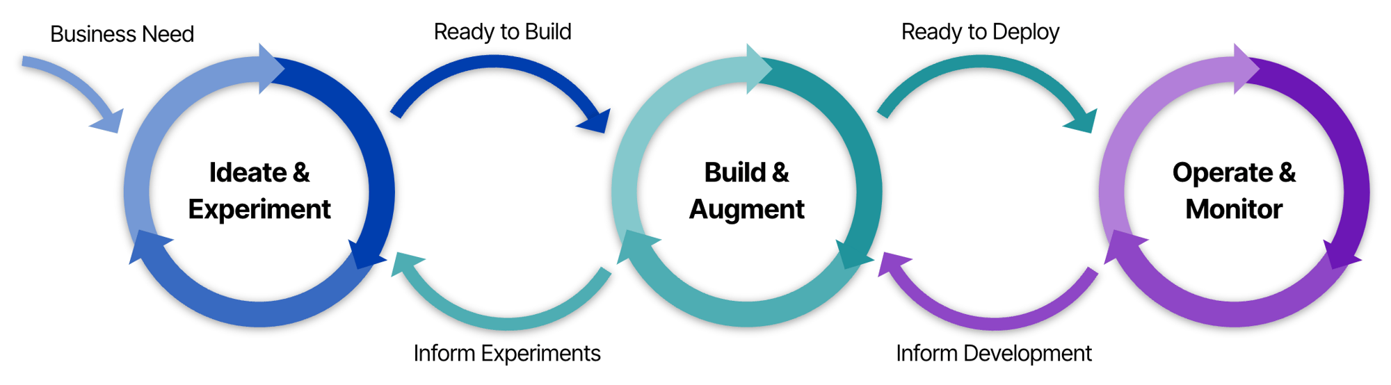 Enterprise-LLM-Lifecycle