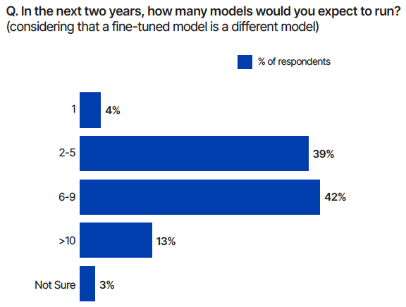 CP-Research-Report-Number-Models